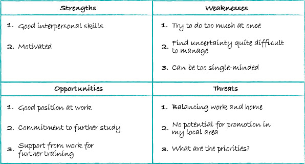 Swot Analysis Example For University